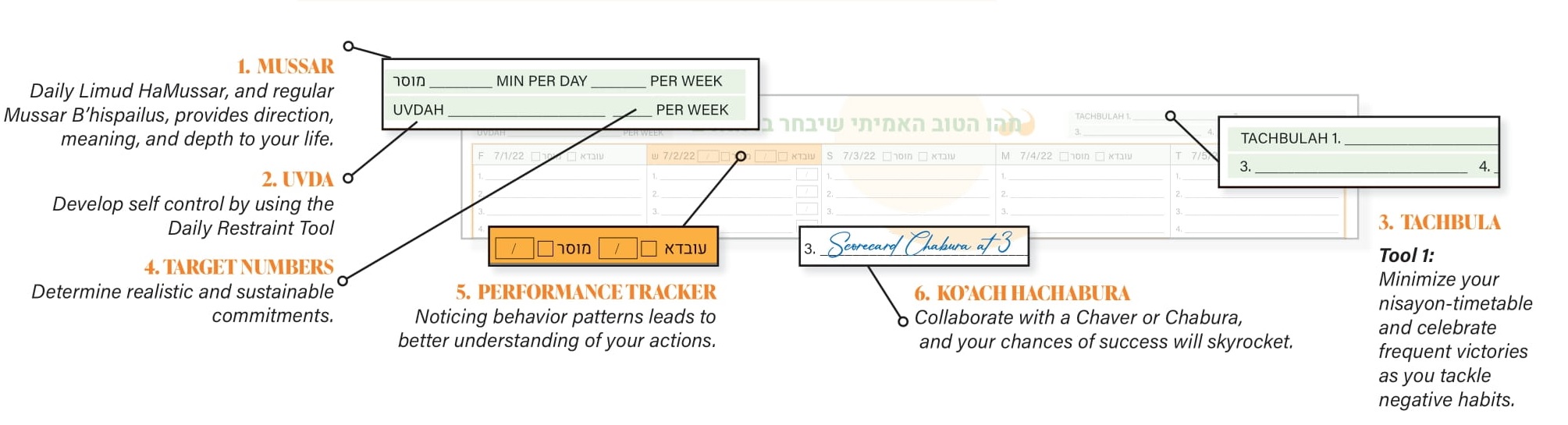 Scorecard Manual Snippet from Chaim B'Cheshon Manual, explaining best uses of the scorecard.